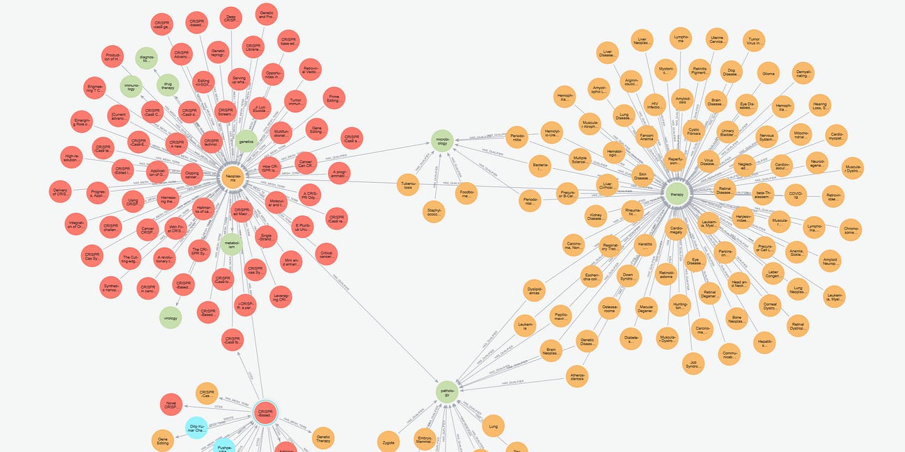 Building a Biomedical GraphRAG: When Knowledge Graphs Meet Vector Search