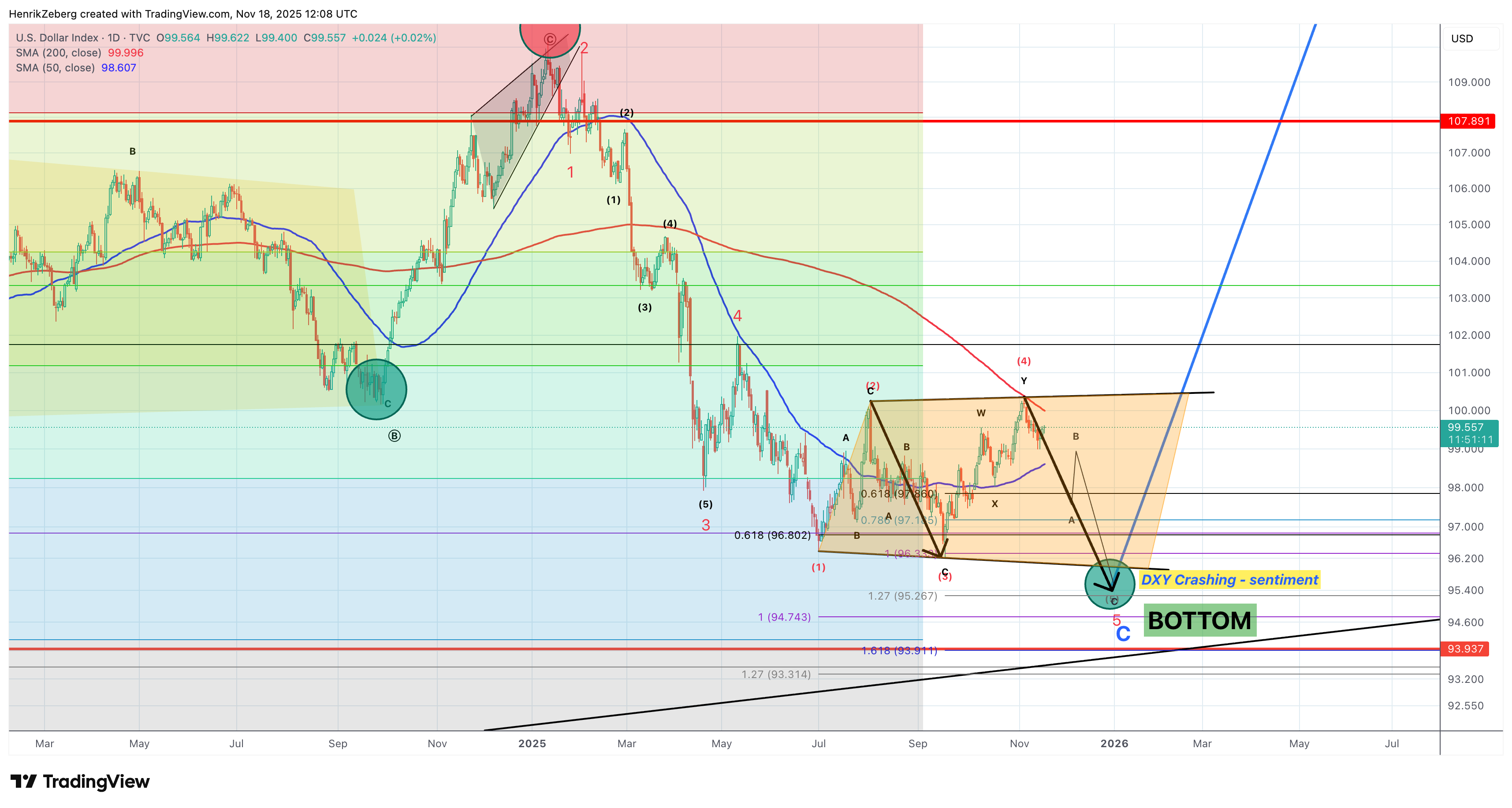The Last Booster Before the Rollover – Why Crypto Is Set for One Final  Vertical Rally
