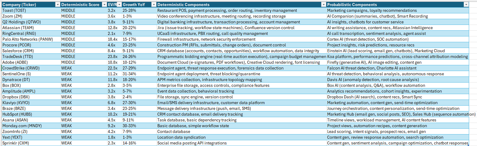 The Great SaaS Unbundling: Why AI Will Destroy Half the Industry and Supercharge the Other Half