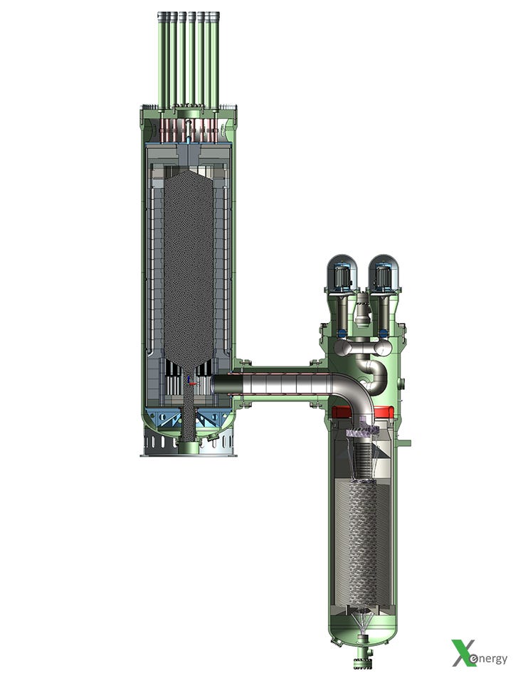 X-energy is Developing a Pebble Bed Reactor That They Say Can't Melt Down |  Department of Energy