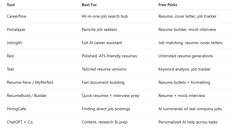 🚀 The Best FREE AI Tools for Job Seekers (and How to Actually Use Them)