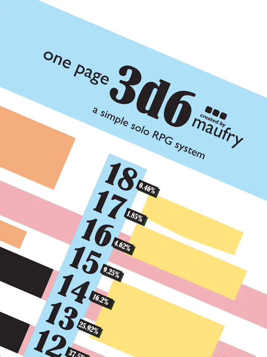 One Page 3d6