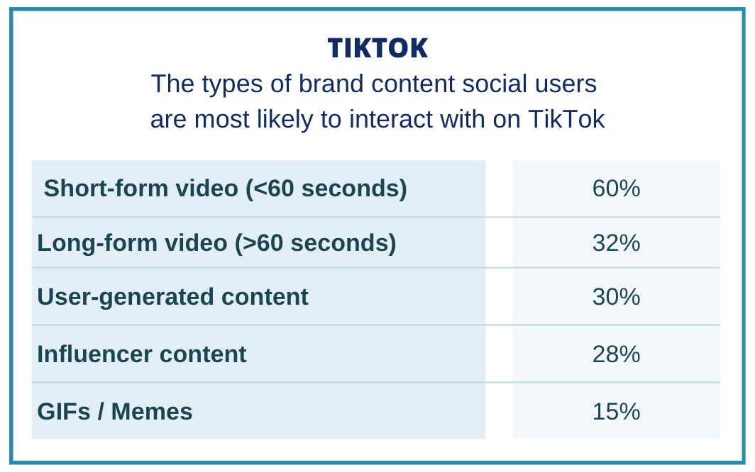 ICYMI: 7 Things to Know About TikTok in 2026
