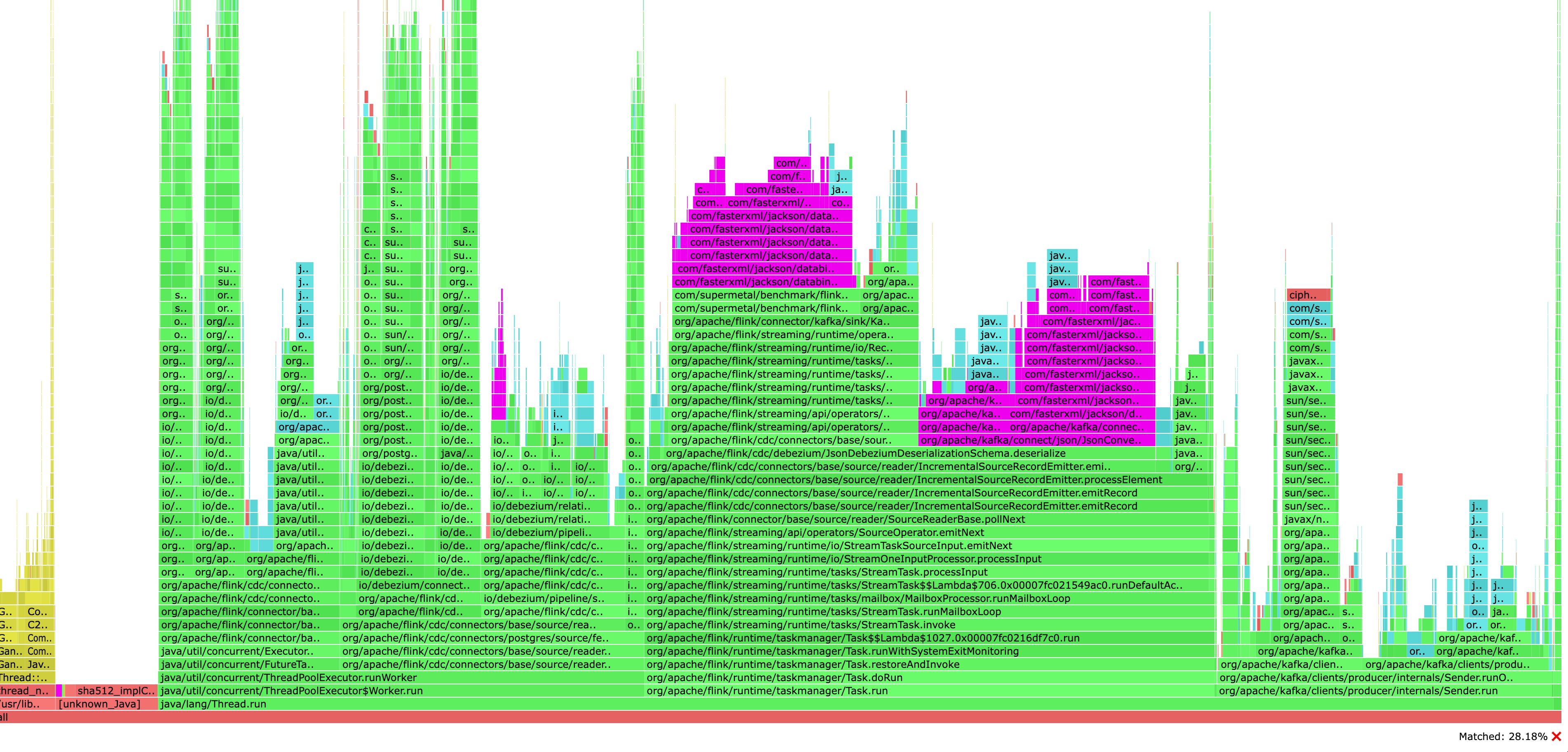 Benchmarking CDC Tools: Supermetal vs Debezium vs Flink CDC