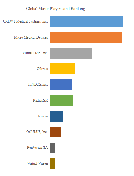 VR視野検査装置