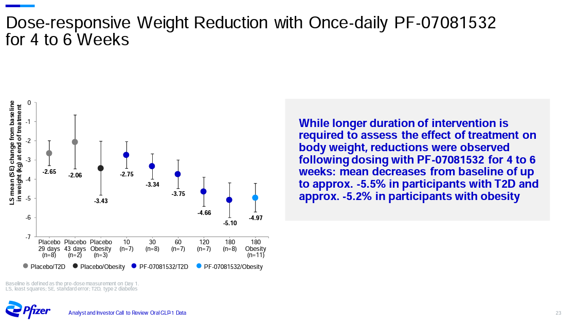 tirzepatide and keto diet What to Expect on Tirzepatide: Month-by-Month Weight Loss Timeline