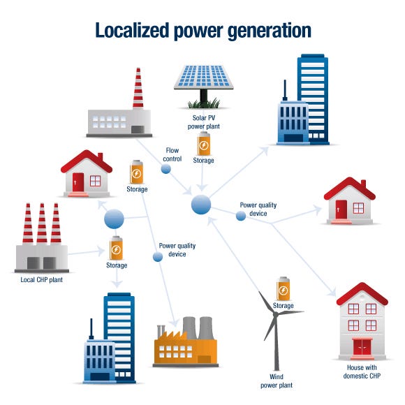 What is Distributed Energy Resources (DER) | by Jairam R Prabhu | IEEE MEC SB | Medium What is Distributed Energy Resources (DER) | by Jairam R Prabhu | IEEE MEC SB | Medium