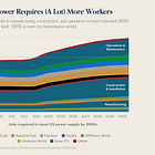 Charts of the Week: Learning to Weld