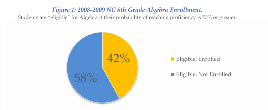 A pie chart with numbers and text
AI-generated content may be incorrect. A pie chart with numbers and text
AI-generated content may be incorrect.