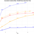 How the Israeli data used to sell COVID vaccine efficacy exposed its own lies
