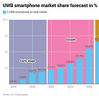 UWB market consumer devices trends