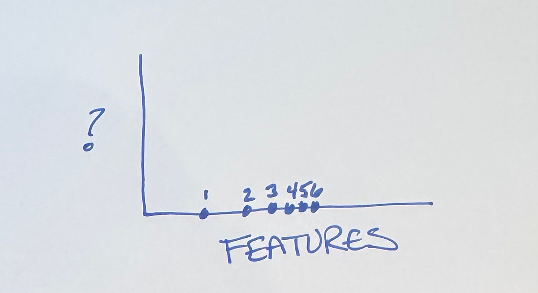 A question mark on the vertical axis
