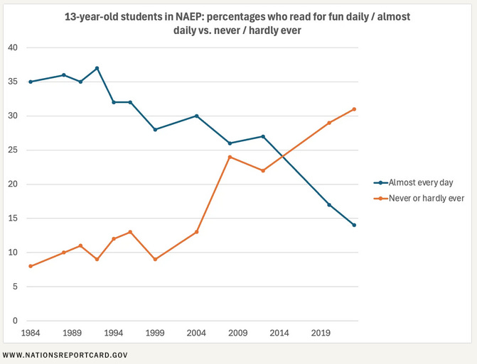 A graph with blue and orange lines

AI-generated content may be incorrect.