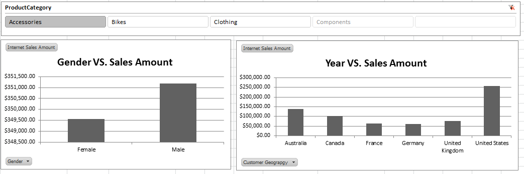 excel pivot analysis data 2 excel pivot analysis data 2