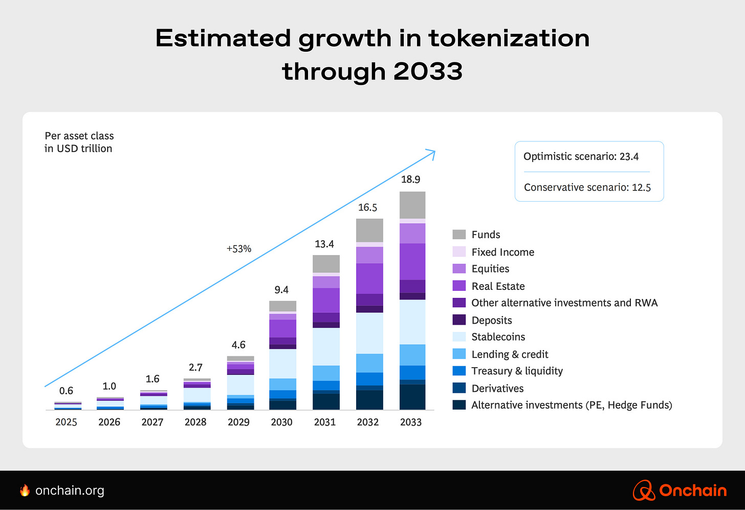 Tokenized Stocks: U.S. Assets Go Global, Again | Onchain Magazine