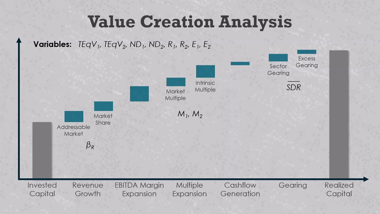 Value bridge vs. PME: Data requirements
