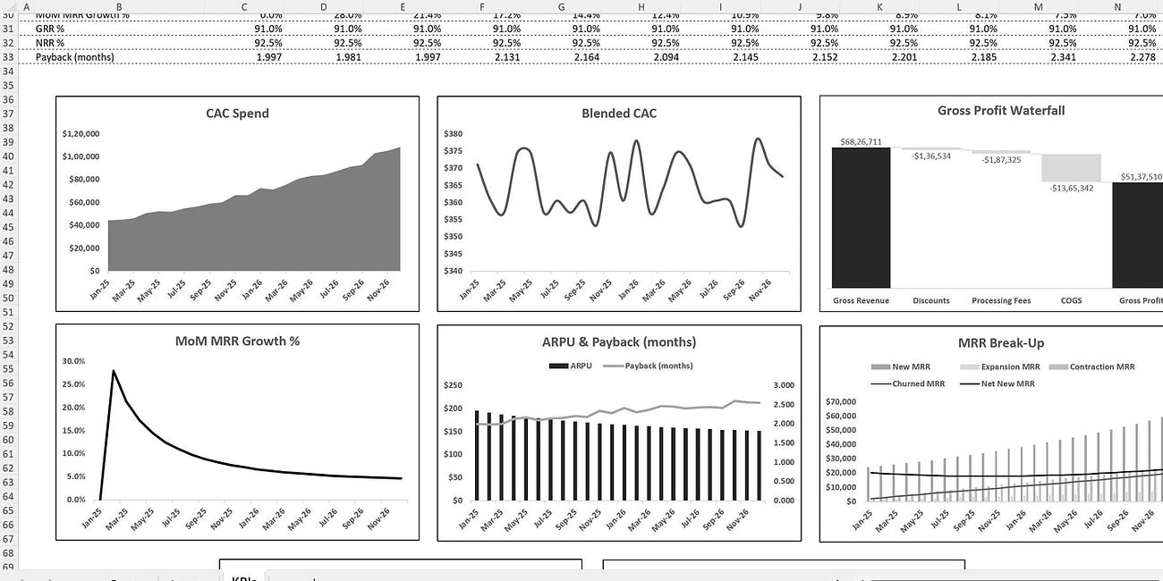 The Lean Revenue Model Every Startup Needs