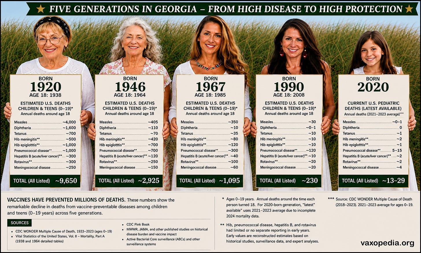 Why do some folks want to go back to a generation when people were at risk to die from tetanus, measles, diphtheria, polio, pertussis, and other diseases that can now be prevented with vaccines that are safe, with few risks? Why do some folks want to go back to a generation when people were at risk to die from tetanus, measles, diphtheria, polio, pertussis, and other diseases that can now be prevented with vaccines that are safe, with few risks?