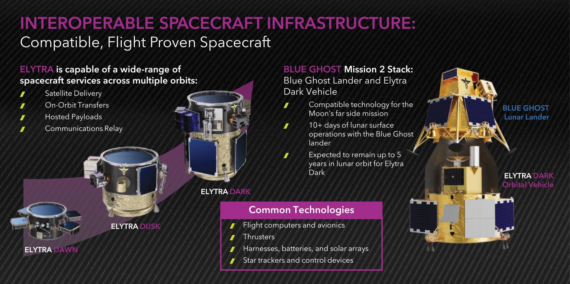Firefly Autostack Research & Analysis: Firefly Aerospace (NASDAQ: FLY)