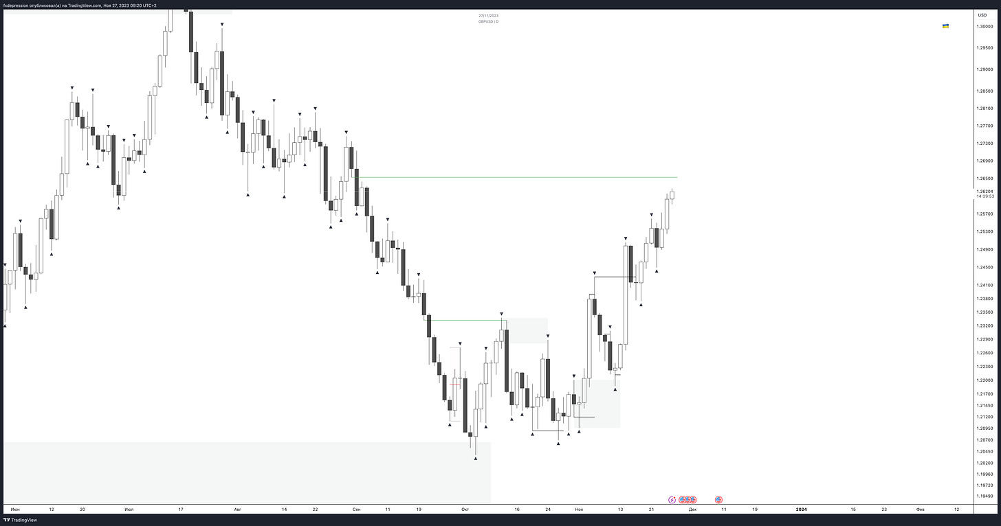 TradingView Chart TradingView Chart