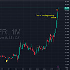 Preview: Silver Has Not Yet Begun to Squeeze 