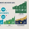 Equity Reads