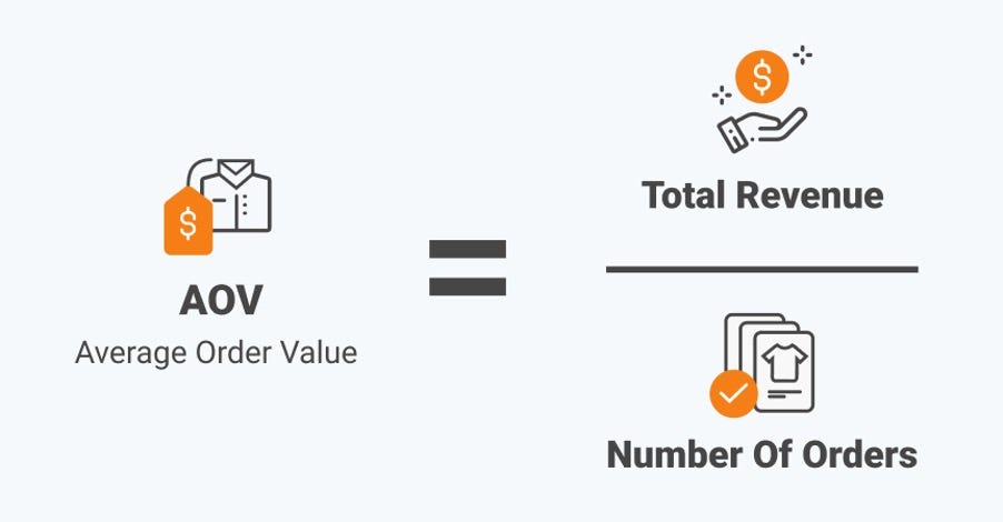 What is Average Order Value And Why Is It Important?