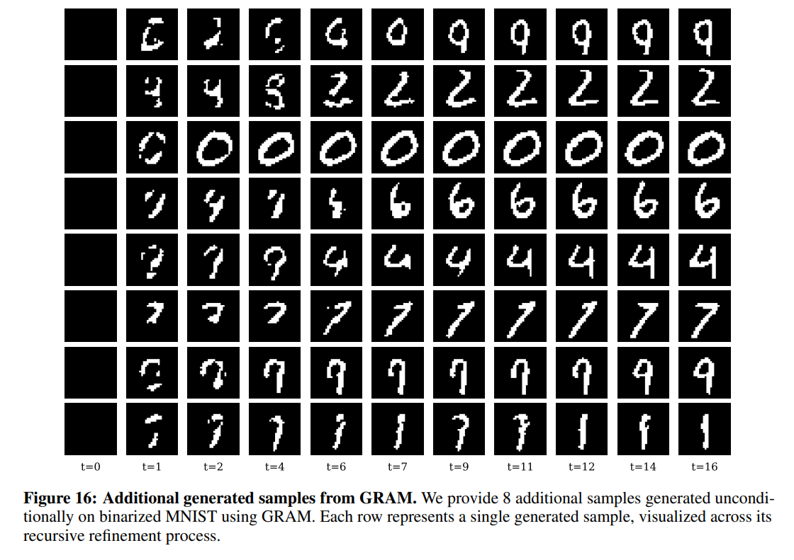 Generative Recursive Reasoning - ArXivIQ