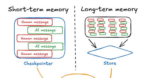 Build LangGraph AI Agent with tool calling and memory