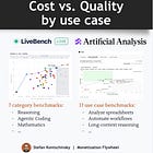 Pick the Cheapest AI Model That Fits Your Use Case