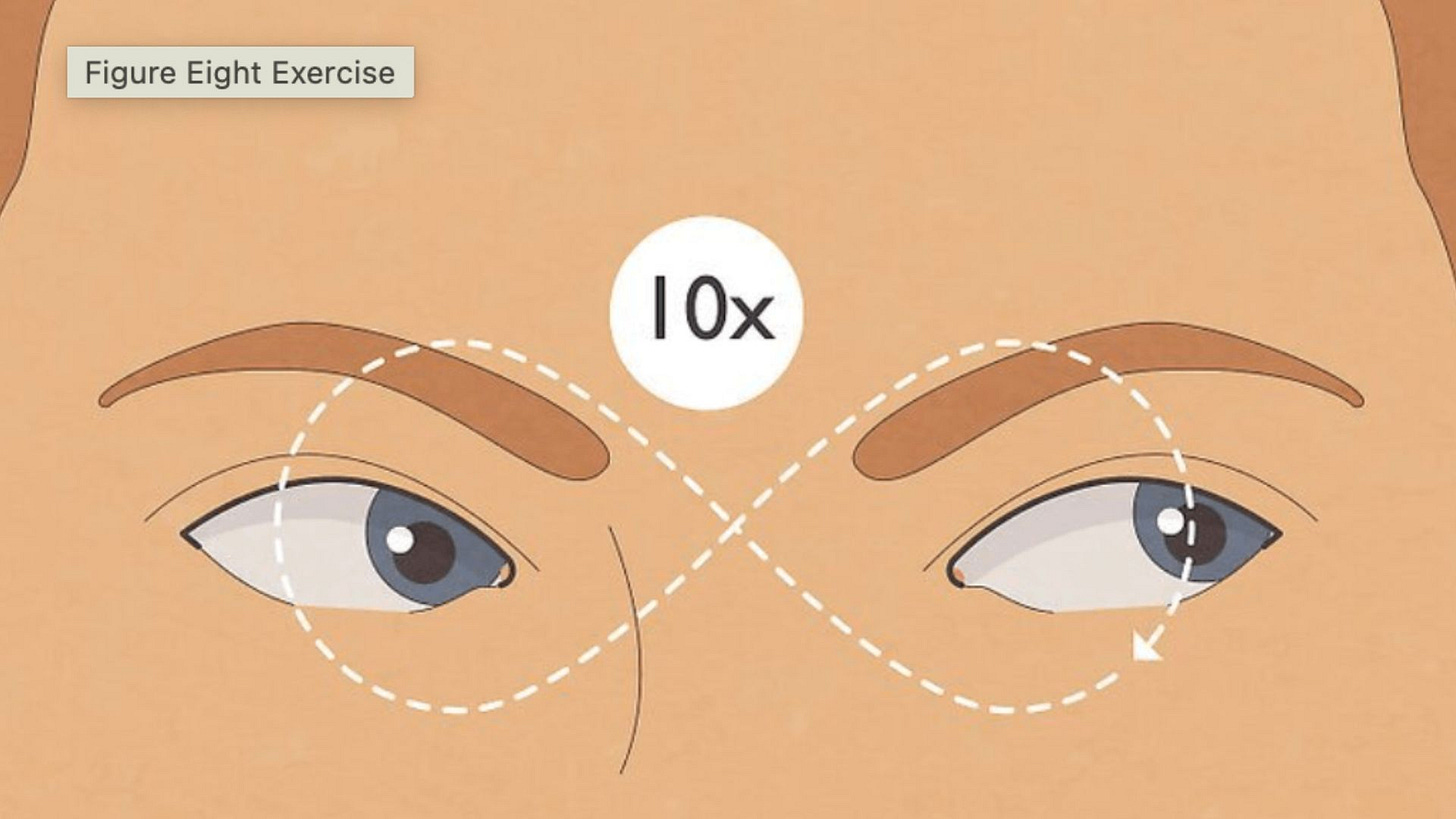 Diagram showing the figure eight pattern for eye tracking exercise with directional arrows indicating smooth eye movement path