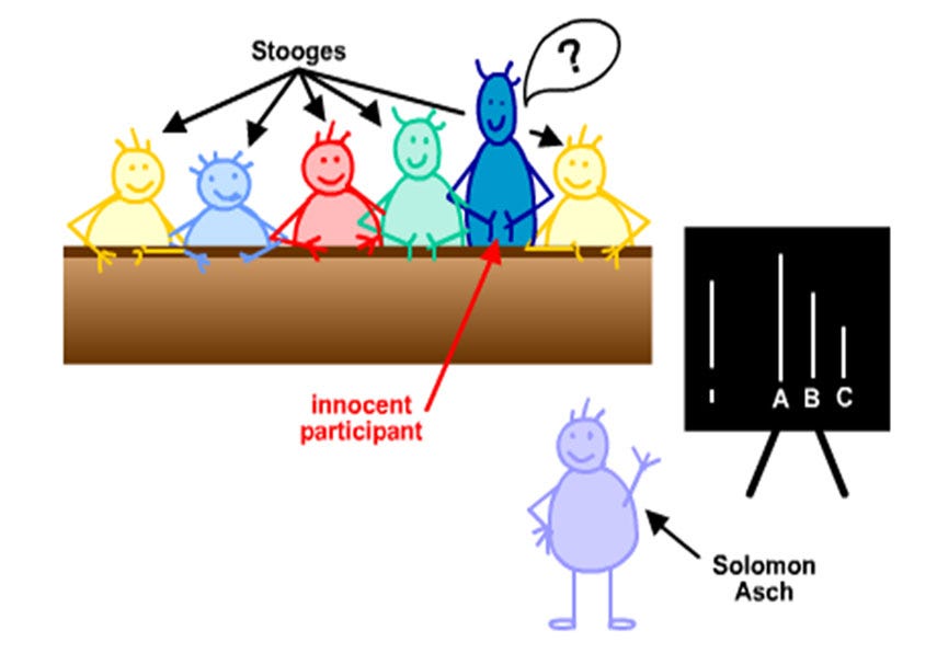 Asch Conformity Experiment | Simply Psychology