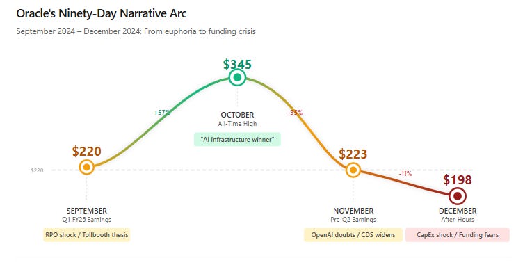 A graph showing the price of a fall

AI-generated content may be incorrect.