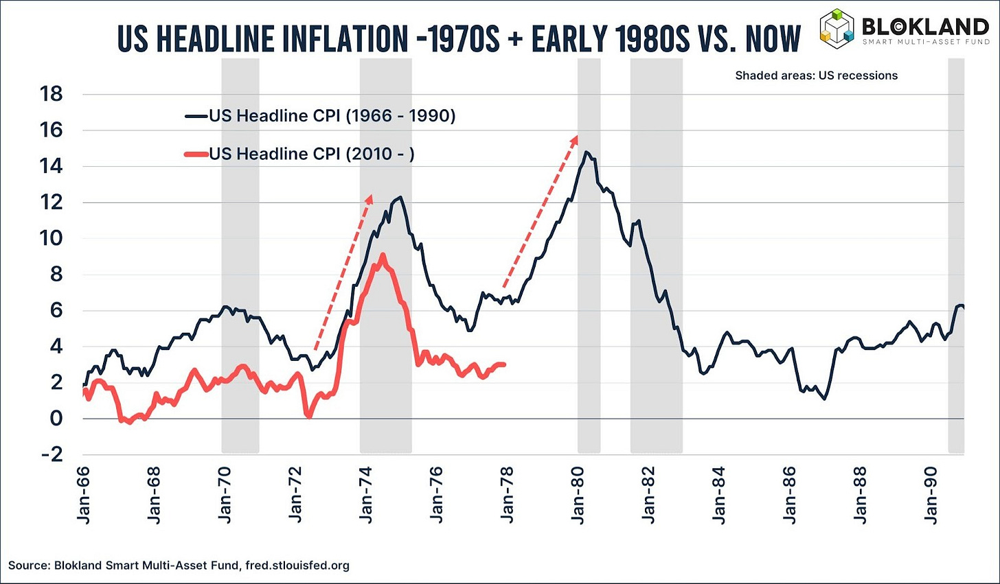 De Maand van Blokland #15: dit wordt geen normaal beleggingsjaar