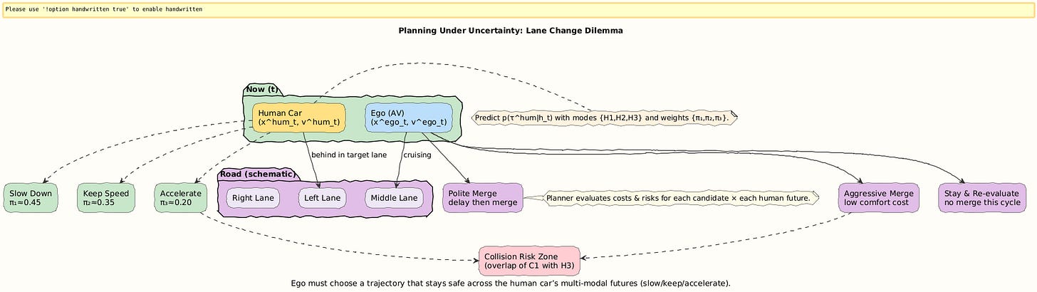 PlantUML Diagram
