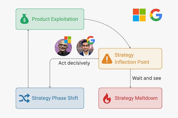 The Product Compass | Paweł Huryn | Substack