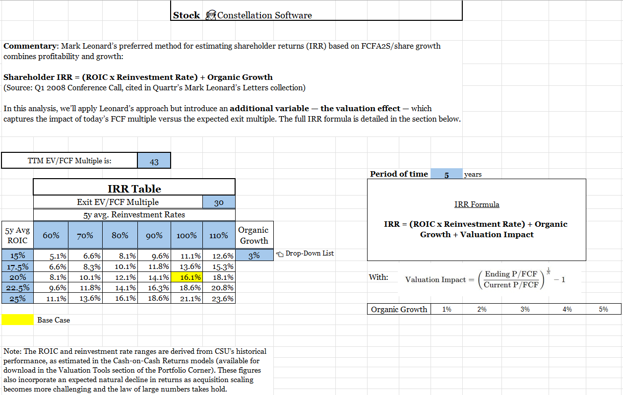 Deep Dive Brief: Constellation Software Capital Allocation Outlook ...