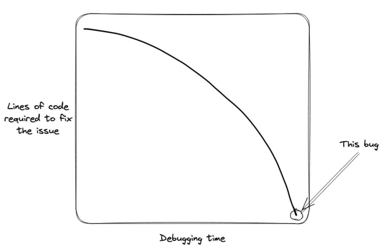 GDB