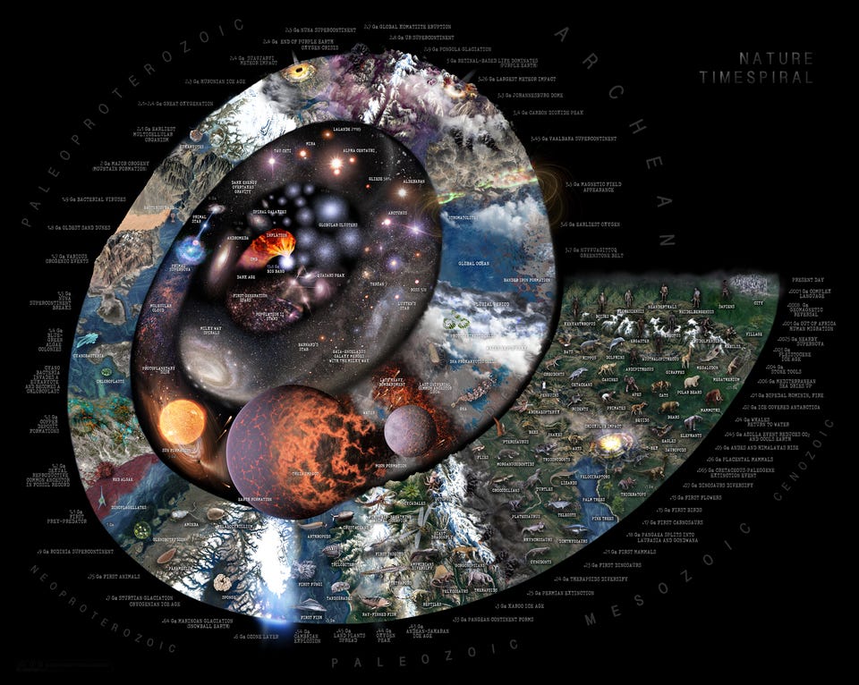 File:Nature Timespiral.png
