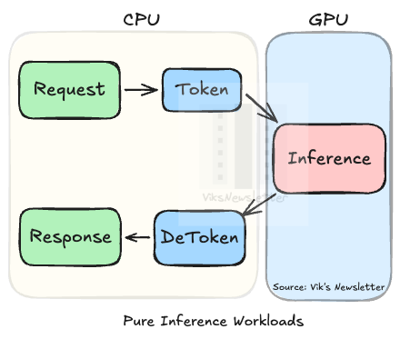The CPU Bottleneck in Agentic AI and Why Server CPUs Matter More Than Ever