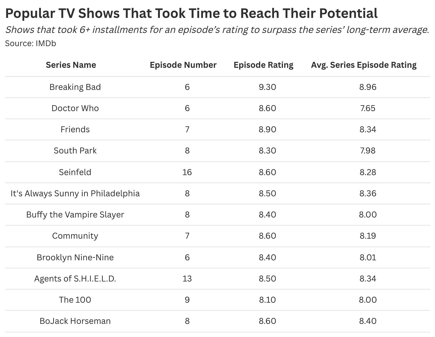 How Many Episodes Should You Watch Before Quitting a TV