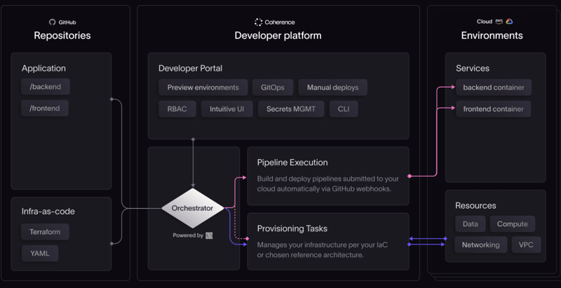 Internal Developer Platform Api Configuration Internal Developer Platform: A Best Practices Guide