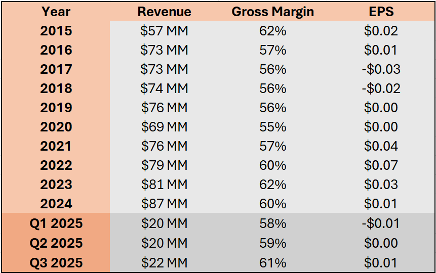 Less Price Shares The Cheapest Stock I Own - Thinly Traded