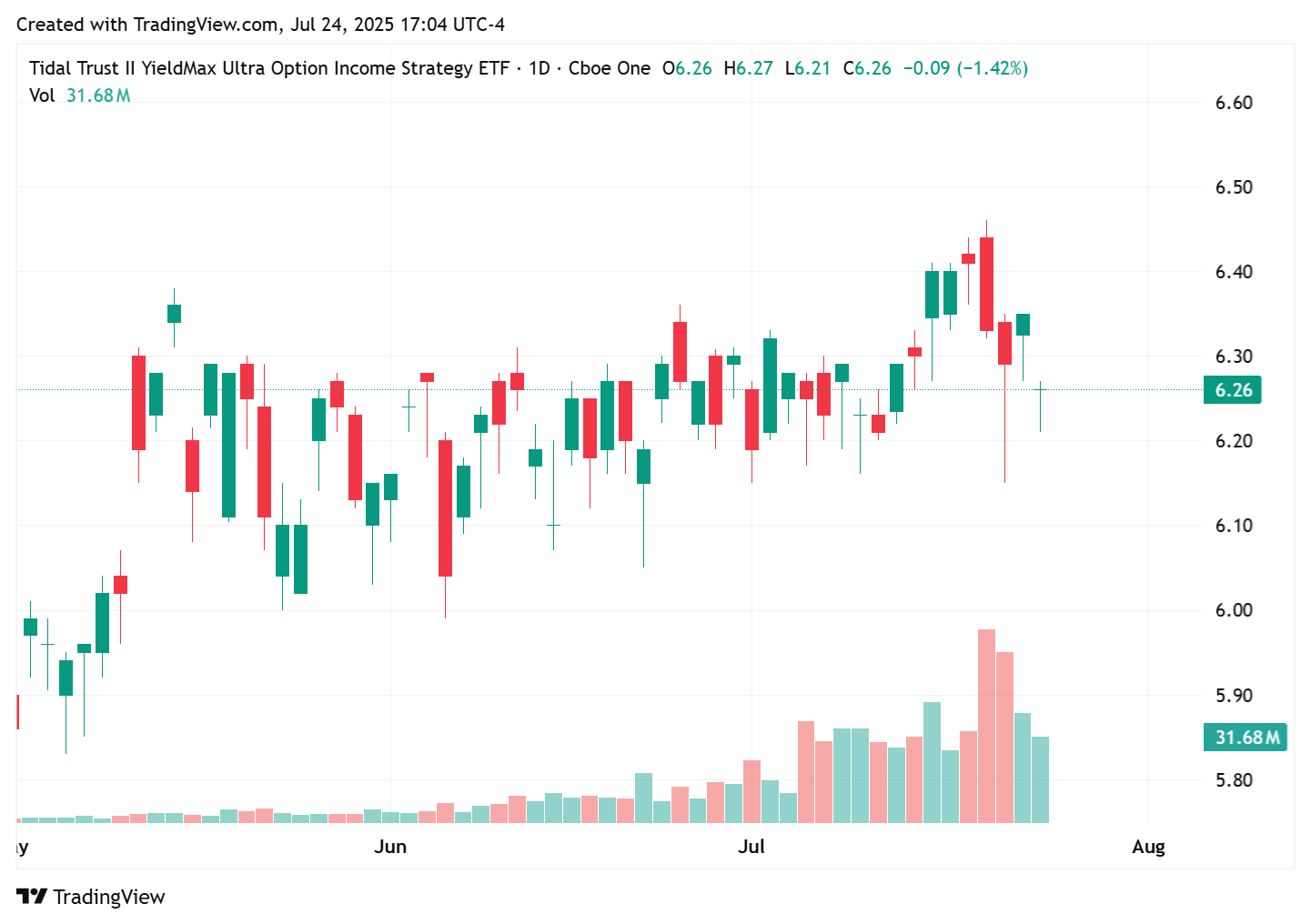 TradingView chart TradingView chart