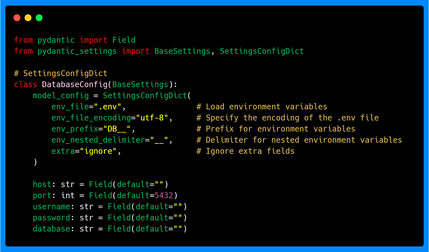 SettingsConfigDict Configuration SettingsConfigDict Configuration