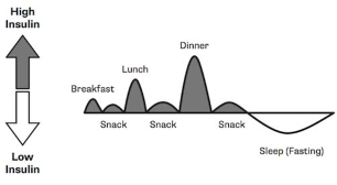 A graph of food and snack

AI-generated content may be incorrect.