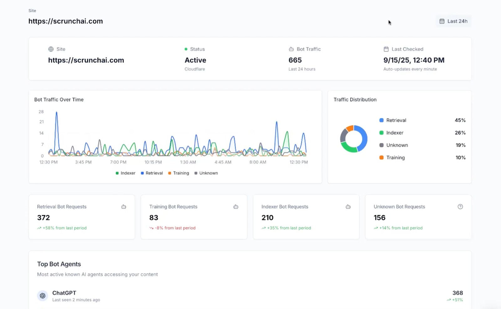 Bot Tracking 6 Tactical Steps to Win AI Search (Backed by 100M+ Prompts)