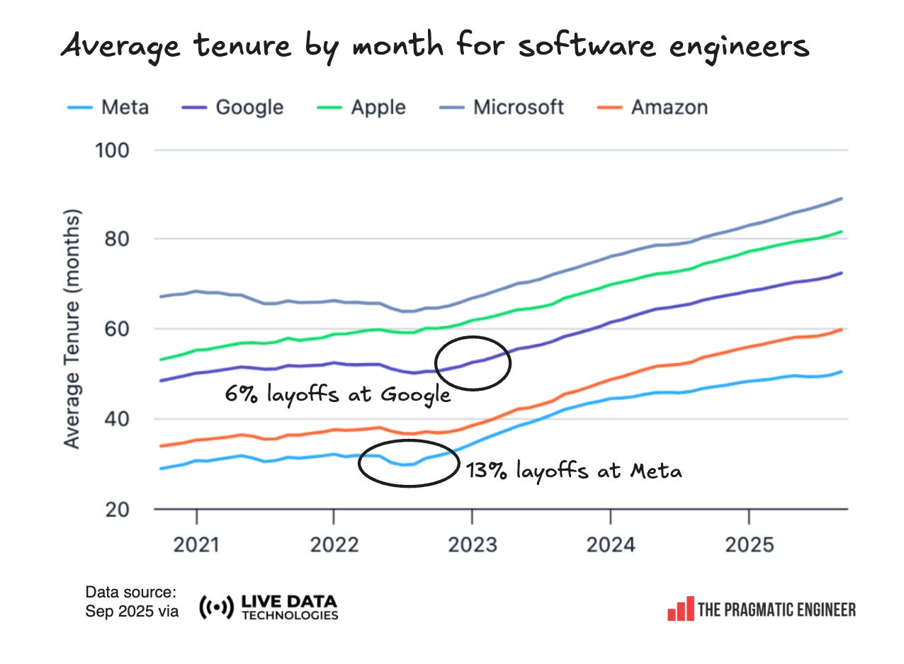 State of the software engineering job market in 2025