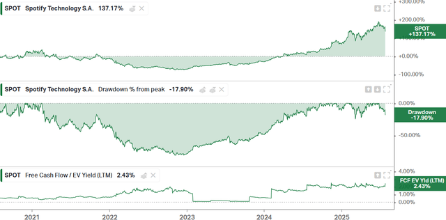 Important Graph Important Graph