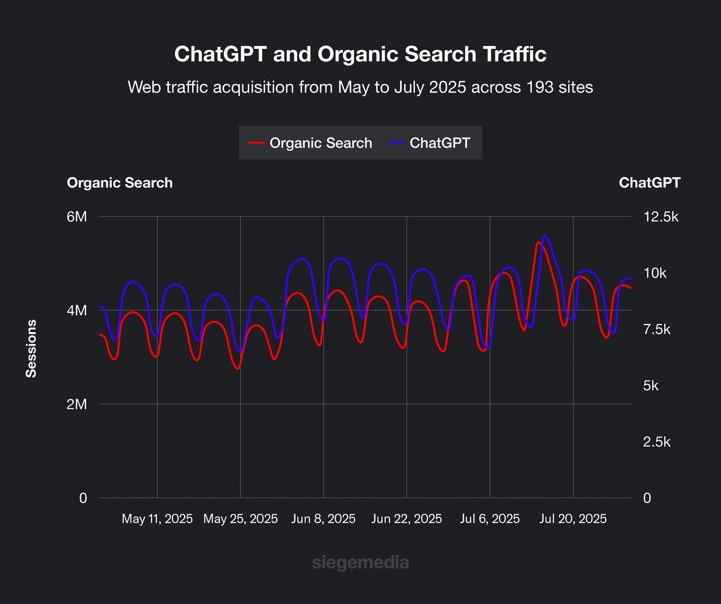 ChatGPT and Organic Search Traffic ChatGPT and Organic Search Traffic